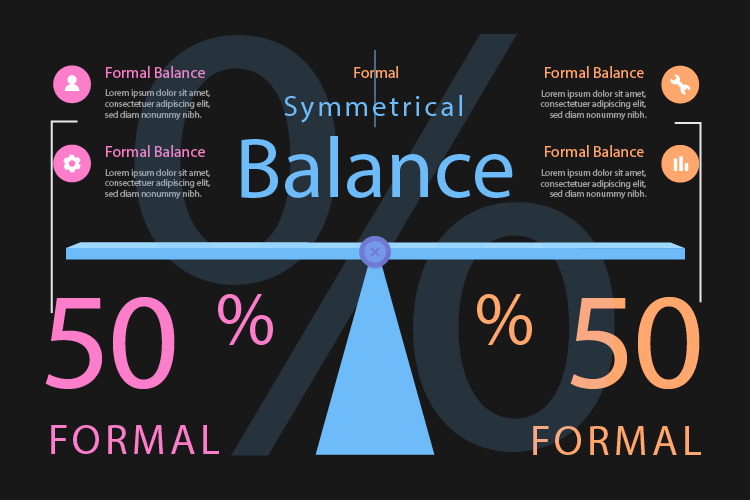 Symmetrical, Formal Balance
