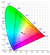 CIE 1931 Color Space and Adobe RGB